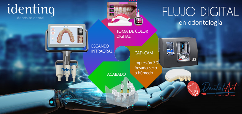 FLUJO DIGITAL - DENTAL ART<br/>taller práctico para clínicos